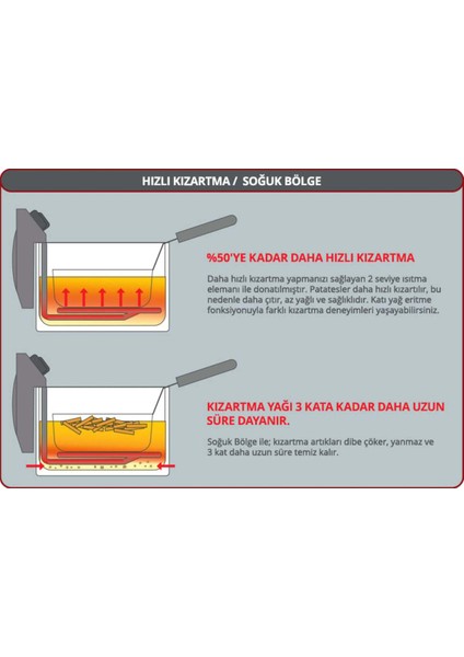 3200 W Turbo Fritöz, Çıkabilir Hazne, Siyah, Hızlı ve Pratik Kullanım fiyatları