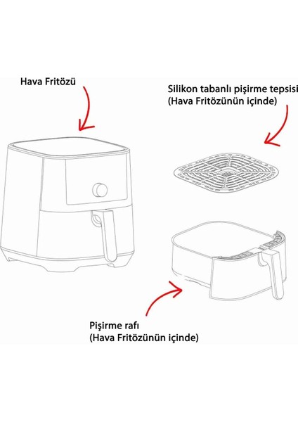 3.9 Litre 4 Fonksiyonlu Hava Fritözü, Siyah Renkli, Sağlıklı ve Pratik Kullanım fırsatları