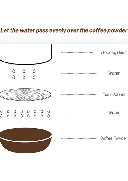 51 mm Puck Filtresi, 0,8 mm Kalınlıkta Espresso Puck Filtresi, Portafilter 51 mm Için Paslanmaz Çelik Espresso Puck Filtresi (Yurt Dışından) fiyatları