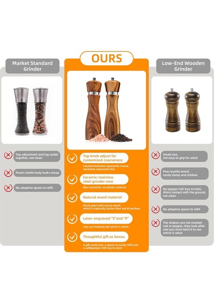 Ahşap Tuz ve Karabiber Öğütücü Seti Karabiber Öğütücü Manuel, Ayarlanabilir Kalınlık, Tuz ve Karabiber Değirmeni Tepsisi ve Kaşık ile (Yurt Dışından) fiyatları