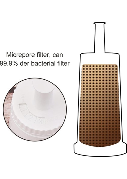 Breville Claroswiss / Oracle / Barista / Bambino BES878 / BES880 / BES980 / BES990 Espresso Makineleri Için Kahve Su Filtresi 2 Adet (Yurt Dışından) modelleri