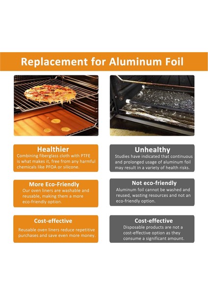 78 Inç Rulo Büyük Bakır Fırın Kaplamaları Fırın Tabanı Için Bpa ve Pfoa Içermeyen, Kalın Ağır Hizmet Tipi Yapışmaz Fırın Paspasları Siyah (Yurt Dışından) fırsatları