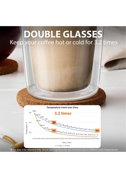 Paket Silikon Kapaklı Çift Duvarlı Cam Kahve Kupaları, 12 Oz / 350ML Yalıtımlı Içme Kahve Kupaları, Bulaşık Makinesinde Yıkanabilir (Yurt Dışından)