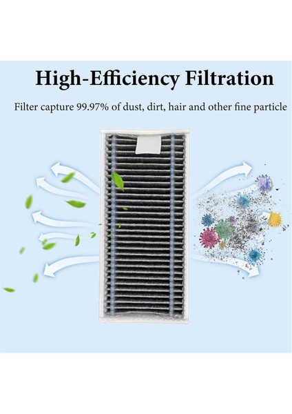 Ecovacs Deebot X8 Pro Omni / DEX56 Yeedi S1 4 Yedek Parça Için 36 Parça Ana Silindir Yan Fırça Toz Torbası ve Filtre Seti (Yurt Dışından) fırsatları