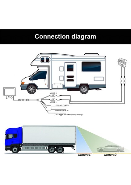 Rca Araba Çift Lensli Beyaz Geri Görüş Kamerası Karavan Geri Görüş Kamerası Çift Ayarlanabilir Açılı Lensli Arka Görüş Ccd Kamera Kamyon Otobüs Için (Yurt Dışından) indirimleri