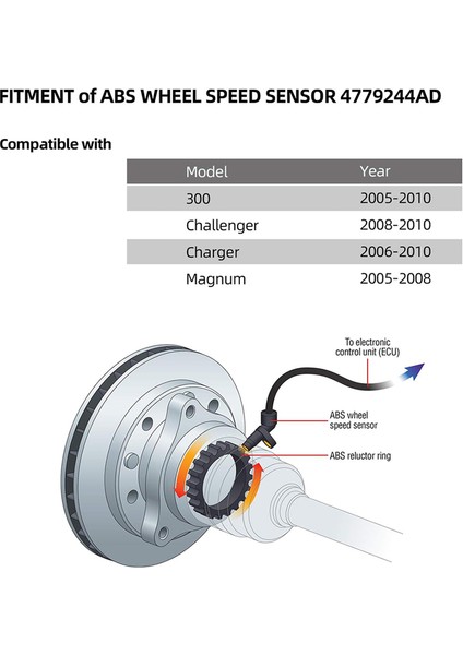 4779244AD 4779244AA Abs Sensörü Tekerlek Hız Sensörü Chrysler 300C 4779244AB 4779244AC (Yurt Dışından) fırsatları