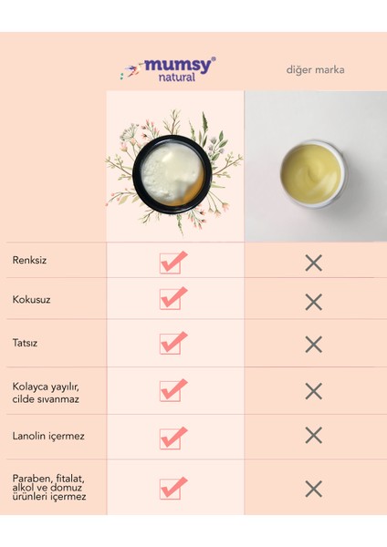 Göğüs Ucu Bakım Kremi 30 ml Organik Bitkisel Formül Çatlak ve Tahriş Karşıtı Dermatolojik Onaylı fiyatları