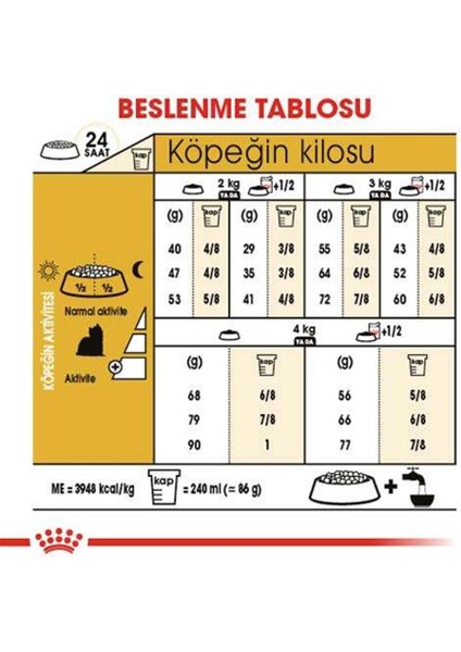 Yorkshire Terrier Yetişkin Kuru Köpek Maması 1.5kg