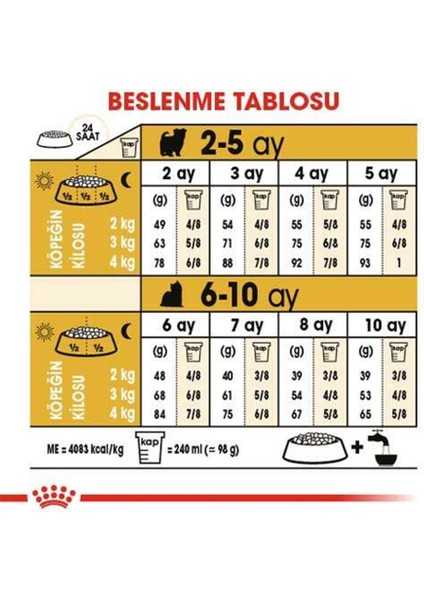 Yorkshire Terrier Junior Yavru Köpek Maması 1,5 kg