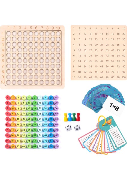 Erken Eğitim Zeka Geliştirici Hesaplama Tablosu (Yurt Dışından)