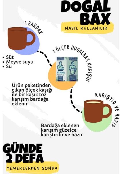 Nutriplus Protein ve Lifli Bitkisel Takviye – Muz Aromalı Keçiboynuzu Destekli Dogalbax fiyatları
