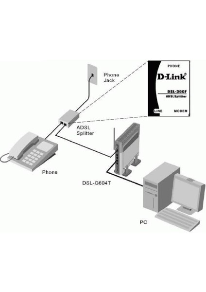 D-Link DSL-30CF Adsl Splitter fırsatları