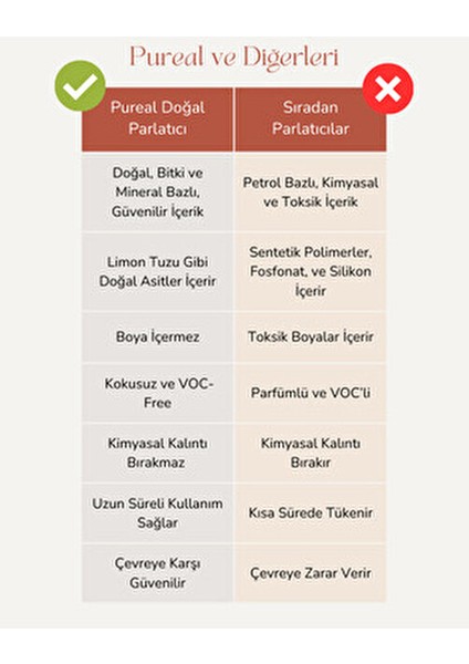 Doğal Bulaşık Makinesi Parlatıcısı Bitki Bazlı 100 Yıkama 500 ml Kireç Lekelerine Karşı fırsatları