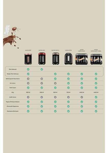 Pembe Hatır Hüps Duet Türk Kahve Makinesi, 10 Fincan, Bol Köpüklü, Şık Tasarım