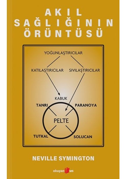 Akıl Sağlığının Örüntüsü