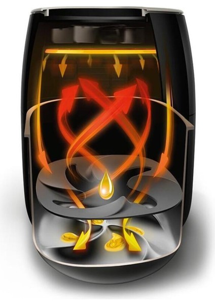 Yağsız Fritöz, 4,1 L, 1400 W, 7 Programlı Dijital, Metalik Renk