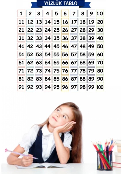 Buffer® Matematik Öğreten Yüzlük Tablo Duvarda Iz Bırakmaz Akıllı Kağıt Yapışkansız Statik 60X60 cm