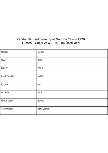 Kdl 407 Slim LED Panel Spot Gömme 24W 1920 Lümen fiyatları