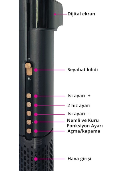 Nemli ve Kuru Fonksiyonlu Dijital Göstergeli Saç Düzleştirici ve Fön Cihazı fırsatları
