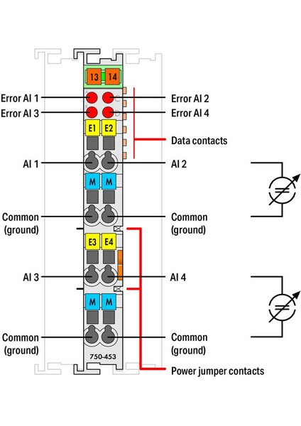 750-453 4 Kanallı Analog Giriş; 0 … 20 Ma; Tek Uçlu