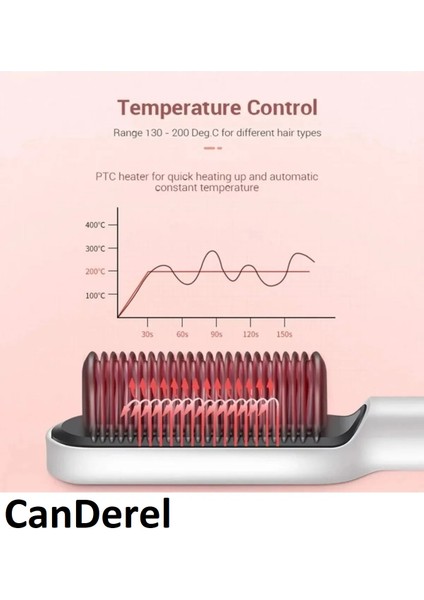 Çok Renkli Elektrikli Saç Düzleştirici Tarak Fırça 130-200° indirimleri
