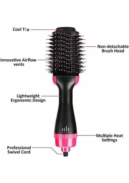 2024 Model Turuncu Çok Fonksiyonlu Saç Şekillendirici ve Düzleştirici Fön Tarağı fırsatları