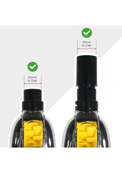 PHILIPS XB2122, XB2123, XB2142 ile Uyumlu Tekstil & Evcil Hayvan Tüy Temizleme Mini Turbo Başlığı modelleri