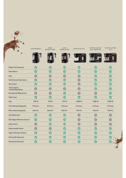 Çok Fonksiyonlu Türk Kahve Makinesi, Siyah ve Bakır Detaylı