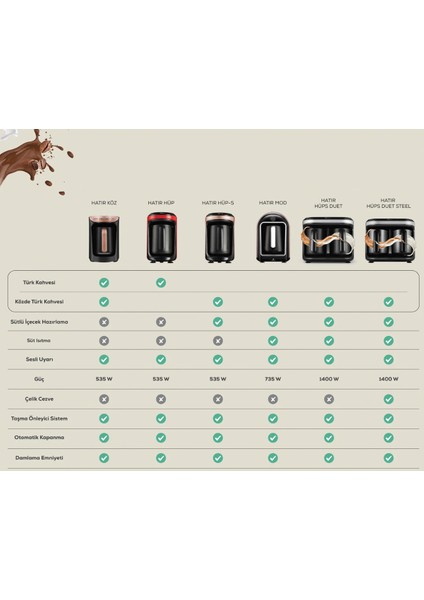 Paslanmaz Çelik Sütlü Türk Kahve Makinesi, Hatır Hüps, Metalik Tasarım indirimleri