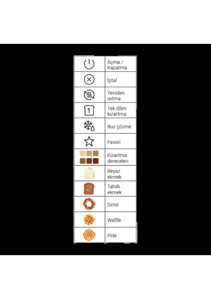 Çok Renkli Ekmek Kızartma Makinesi, Pratik ve Şık Tasarım