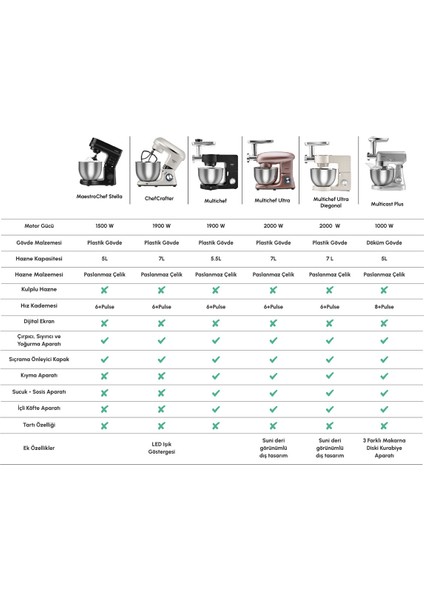 Güçlü 1900W Stand Mikser, Mutfakta Şef Deneyimi Için Ideal, Şık Siyah Tasarım indirimleri