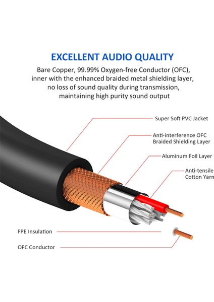 Xlr - Y-Splitter Kablo Dengeli Dişi Çift Erkek Ses Mikrofon Adaptörü 2 Adaptör, B (Yurt Dışından) fırsatları