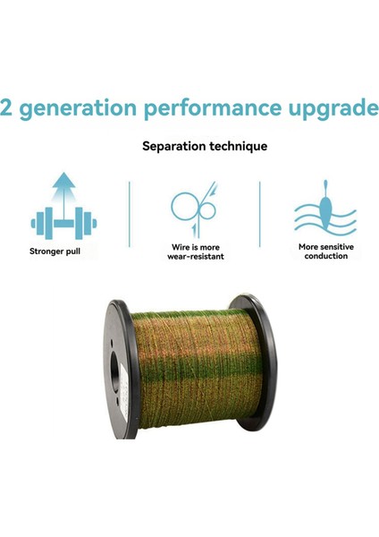 1000M Görünmez Olta Misinası Benekli Florokarbon Kaplama Misinası Sinek Olta Misinası Benekli Sazan Florokarbon Misinası B (Yurt Dışından) fırsatları