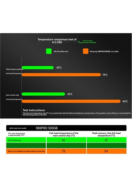 Argb M.2 2280 SSD Soğutucu M.2 SSD Soğutucu 4pın Pwm Fanlı Termal Pedli Radyatörlü Soğutucu Siyah (Yurt Dışından) modelleri