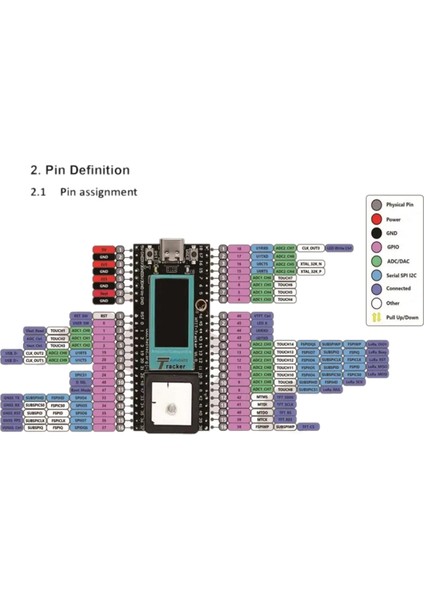 Lora Kablosuz Izleyici ESP32 Lora Meshtastic Varlık Izleyici SX1262 Wi-Fi Bluetooth Gps Izleyici 433-510MHZ Bisiklet Araba Için (Yurt Dışından) modelleri