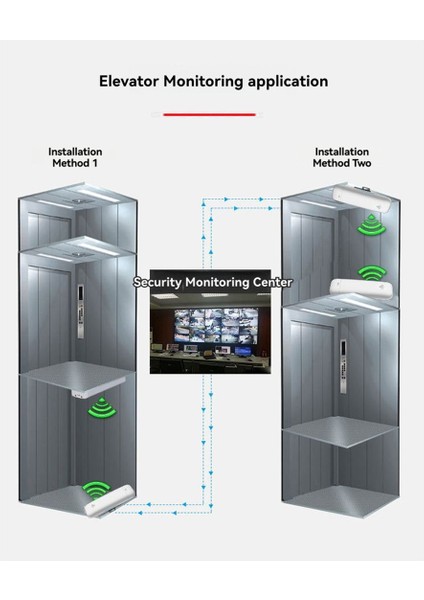 APG721 Dış Mekan 3g 4g Cpe Köprüsü 150MBPS Çift 10/100M Lan 11DBI Anten 3km Menzil Yüksek Hızlı Internet Erişimi (Yurt Dışından) modelleri