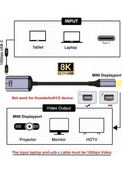 Usb-C - Mini Displayport Adaptör Dönüştürücü Usb-C Tip C Dişi Kaynak - Mini Displayport 1.4 8k 60Hz Tablet Telefon Için (Yurt Dışından) fırsatları