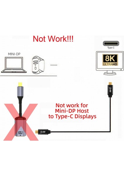 Usb-C - Mini Displayport Adaptör Dönüştürücü Usb-C Tip C Dişi Kaynak - Mini Displayport 1.4 8k 60Hz Tablet Telefon Için (Yurt Dışından) indirimleri