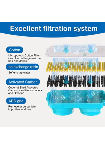 108OZ/3.2L Kablosuz Kedi Çeşmesi Için Kedi Su Çeşmesi Filtresi Paslanmaz Çelik Evcil Hayvan Çeşmesi Için Yedek Filtreler 6 Adet (Yurt Dışından) indirimleri