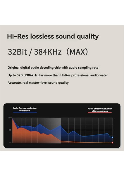 Ses Arabirimi Adaptörü Hızlı Iletim Kararlı Kompakt Boyut Tak ve Çalıştır Harici Ses Kartı Canlı Dönüştürücü A (Yurt Dışından) modelleri
