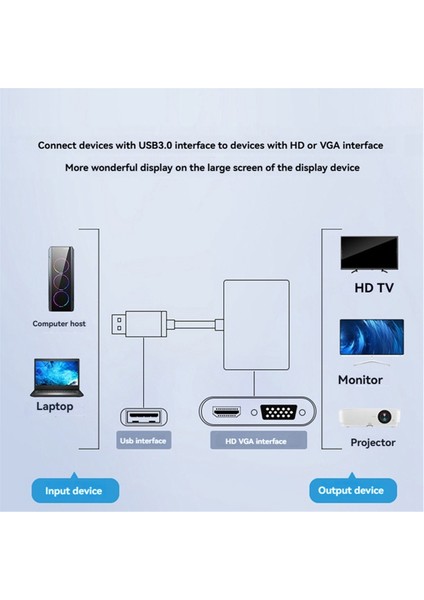 USB 3.0 - HDMI Uyumlu VGA Adaptörü Hd Video Dönüştürücü 2 Monitör ve Dizüstü Bilgisayarlar Için Senkronizasyon Çıkışı (Yurt Dışından) fırsatları