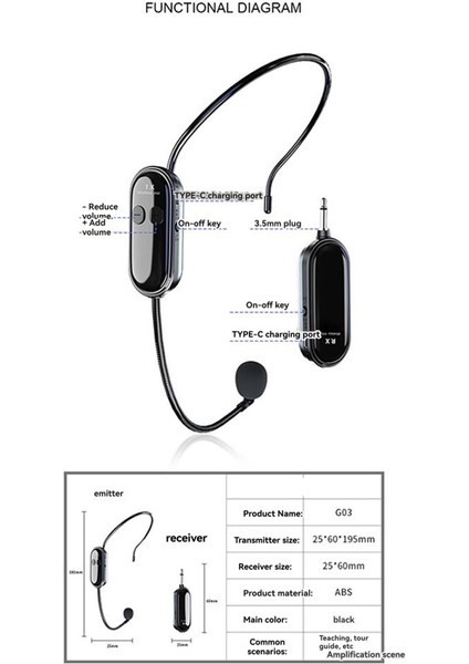 2 Adet 2.4g Kablosuz Mikrofonlu Kulaklık Uzun Menzilli 30 M Ses Amplifikatörleri, Hoparlörler, Karaoke, Öğretim, Açık Hava Konuşmaları Için (Yurt Dışından) fiyatları