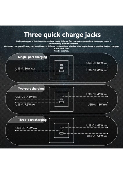 65W Hızlı Şarj Pd3.0 Duvar Prizi Şarj Cihazı Gan Soketi 3 Port Tip C USB A Aşırı Sıcaklık Koruması A (Yurt Dışından) modelleri
