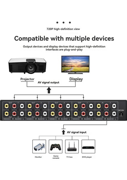 Av Splitter 2 Giriş 8 Çıkış Kompozit Video Rca Splitter 8 Yollu 3 Rca Splitter Amplifikatör Dağıtıcı 2 Giriş 8 Çıkış Anahtar Kutusu (Yurt Dışından) fiyatları