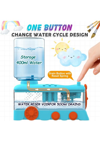 Akrilik ve Suluboya Resimleri Için Tepsi, Tutucu ve Drenajlı Geliştirilmiş Karikatür Boya Fırçası Temizleyici Mavi (Yurt Dışından) modelleri