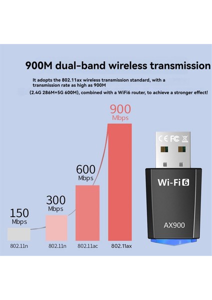 AX900 Wifi6 Wifi Adaptörü 900MBPS USB Wifi Bluetooth Ağ Kartı 2.4g/5ghz Wifi Adaptörü 802.11AX Dizüstü Bilgisayar Için Win 7 10 11 (Yurt Dışından) fırsatları