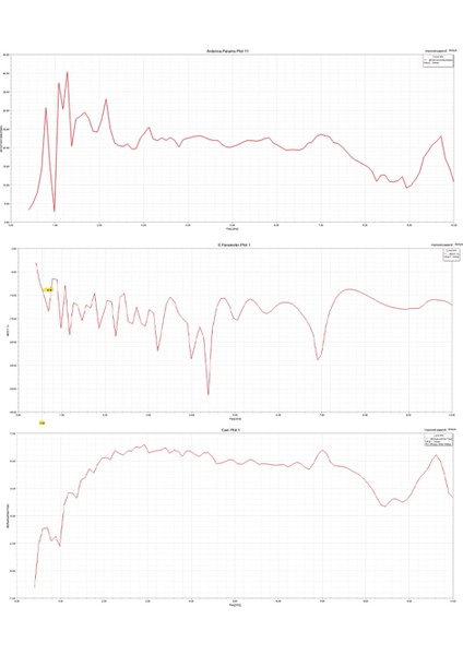 ZA-048 Log-Periyodik Anten Dipol Dizi Spektrum Analizörü Aksesuar Alıcısı Tinysa Ultra Için Arama Sinyali (Yurt Dışından) fiyatları
