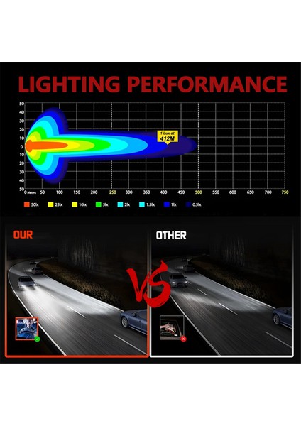 5,5 Inç 10000LM Oval LED Çalışma Farları Sis Farları Gündüz Farları Kamyon, Atv, Utv, Suv, Motosiklet, Araba, Römork, Tekne Için (Yurt Dışından) indirimleri