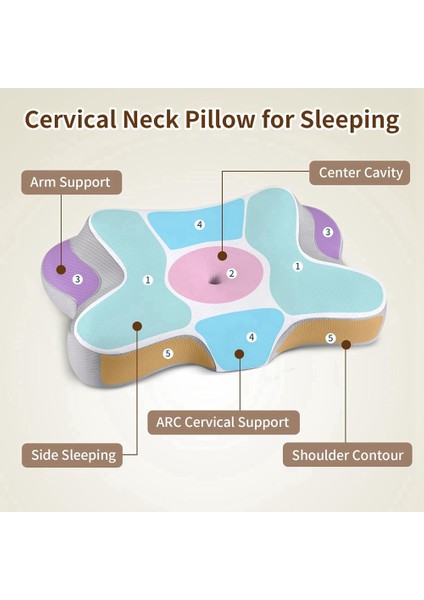 Boyun Yastığı - Yan, Sırt ve Yüzüstü Yatanlar Için Ergonomik Hafızalı Köpük, Ağrıyı Gideren Soğutucu Yastık (Yurt Dışından) fırsatları