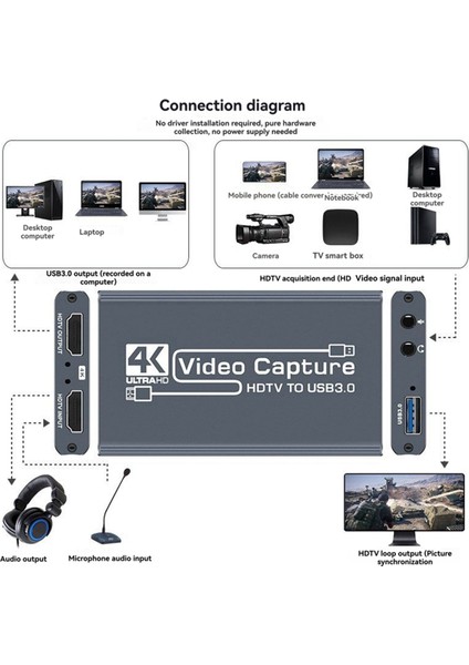 4K HDMI Uyumlu Usb3.0 Video Yakalama Kartı 1080P 60 Fps Hd Video Kaydedici Yakalayıcı Canlı Yayın Oyun Yakalama Kartı (Yurt Dışından) indirimleri